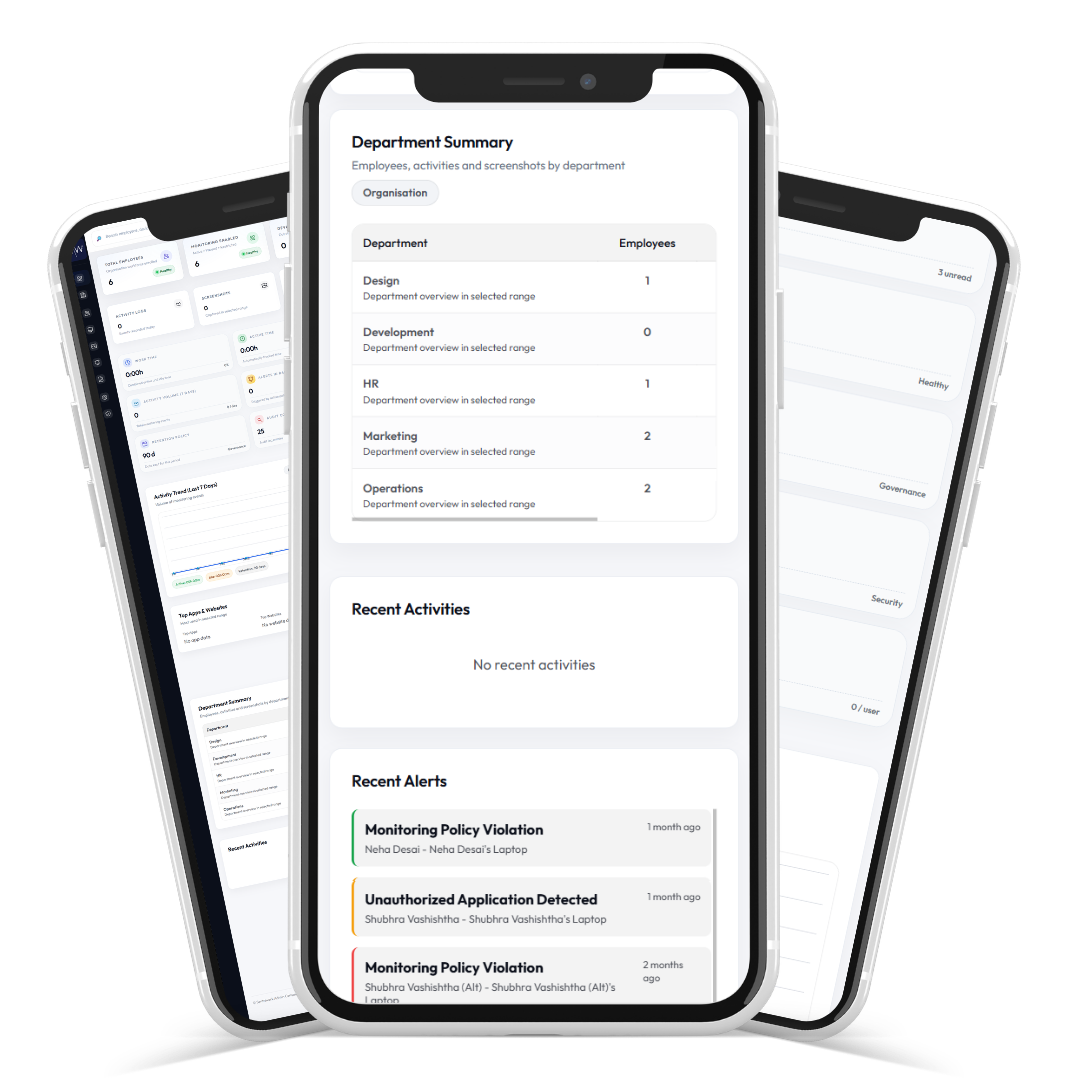 Sentriwork governance and audit-ready employee monitoring dashboard